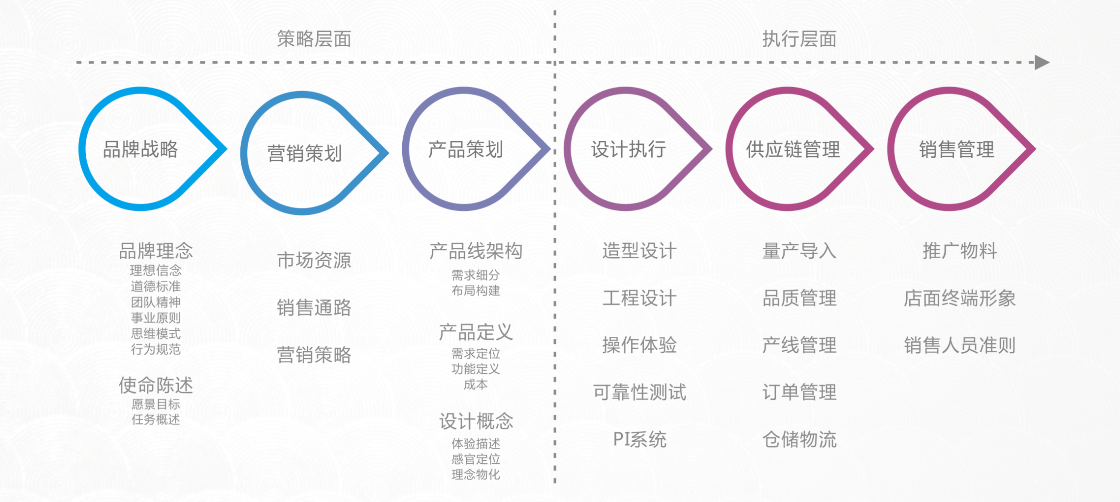 嘉蘭圖設(shè)計服務(wù)內(nèi)容